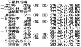 12アンダーの朴 日本ツアー初V
