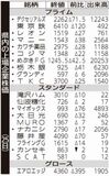県内の上場企業株価