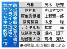 収支報告 ネット提出２割