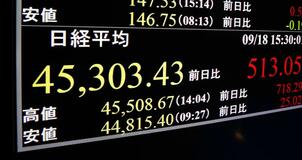 東証終値 初の４万５０００円