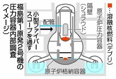 圧力容器の内部 来年度に初調査