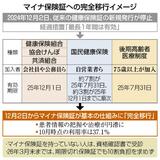 従来保険証 期限切れ