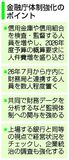 信金信組監視を強化