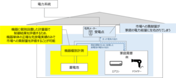 大阪ガス、エネマネサービス「スマイ電池EX」に向け、京セラ製「Enerezza PlusII」販売