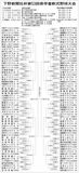 2022年　第53回県学童軟式野球 トーナメント表