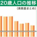 20歳を祝う式典の対象者が過去最少 2026年の栃木県内、1万9298人