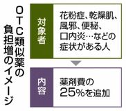 首相「保険料率引き下げ」