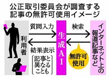 公取委、ＡＩ検索調査へ