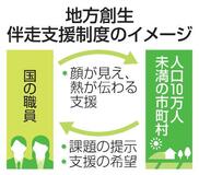 地方創生伴走支援を活用した八頭町の挑戦
