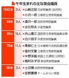 午年国会議員 疾走なるか