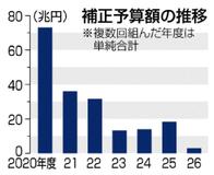 電気ガス代5000円補助