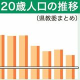 20歳を祝う式典の対象者が過去最少 2026年の栃木県内、1万9298人