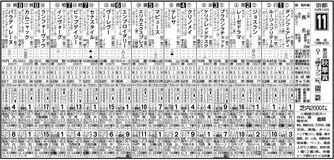 カムニャック2.2倍