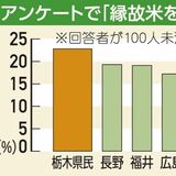 栃木県民「コメ買ったことない」人多い？　知人・親戚から融通される「縁故米」　米価高騰で需要増か　前農相発言で注目