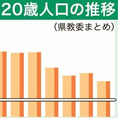 20歳を祝う式典の対象者が過去最少　2026年の栃木県内、１万9298人