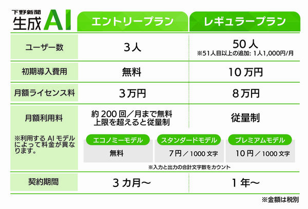 「下野新聞生成AI」の料金表