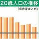 20歳を祝う式典の対象者が過去最少　2026年の栃木県内、１万9298人