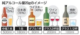 アルコール障害３００万人
