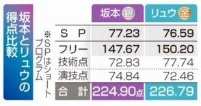 響いた一つのミス