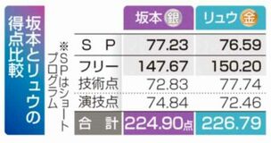 響いた一つのミス