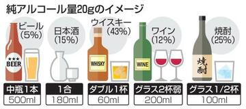 アルコール障害300万人