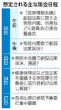 情報会議法案 ヤマ場