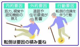 三つの要因知ること大切