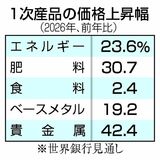 エネルギー価格２割上昇