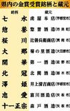 栃木県から９点が金賞　全国新酒鑑評会　七水、十一正宗など