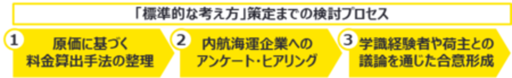EYストラテジー・アンド・コンサルティング、国交省 内航海運「標準的な考え方」策定支援