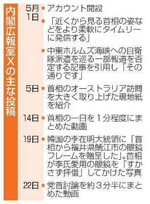 　内閣広報室Ｘの主な投稿