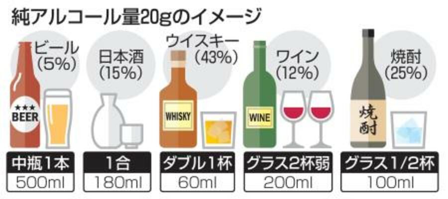 　純アルコール量２０ｇのイメージ