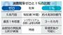 消費税率ゼロと1%の比較