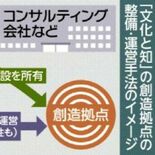 「文化と知」構想　民間資金活用し整備、運営へ　栃木県がＰＦＩを採用方針…