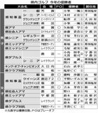 若手台頭に高まる期待