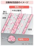 「自動物流道路」7千万トン輸送