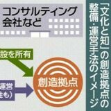 「文化と知」構想　民間資金活用し整備、運営へ　栃木県がＰＦＩを採用方針　他県事例踏まえ判断か
