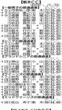 知事盃ゴルフ 予選