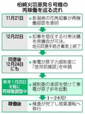 再稼働、地元同意が完了