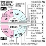 次期首相 ２０日以降選出へ