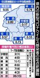 県内コロナ増加 インフルは減少