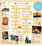 ちょい旅とちぎ～鉄道・バスで巡る鹿沼市の旅～