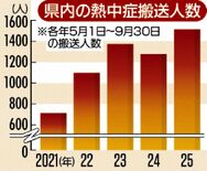 県内市町 熱足りず　