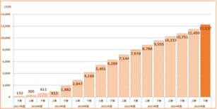 大和ネクスト銀行の「応援定期預金」 17回目の寄付金贈呈について