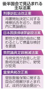 【後半国会】再審、国旗損壊…懸案山積