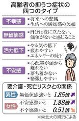 【からだ・こころナビ】男女で異なる抑うつ症状の健康寿命リスク