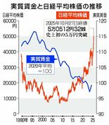 市場熱狂も広がる不安