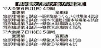第50回記念県学童軟式野球大会、マクドナルドカップ第36回町内選抜学童軟式野球大会 トーナメント表