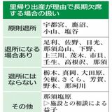 母親の「里帰り出産」に同行したら保育所は退所になる？　栃木県内25市町で対応は違っていた