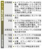米、イランと「停戦延長」